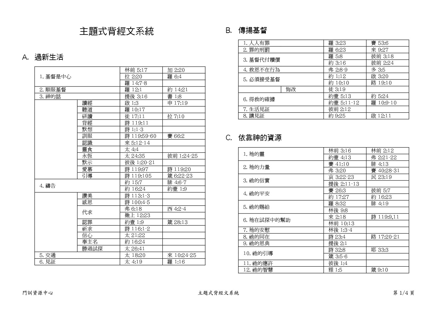 主題式背經文系統1