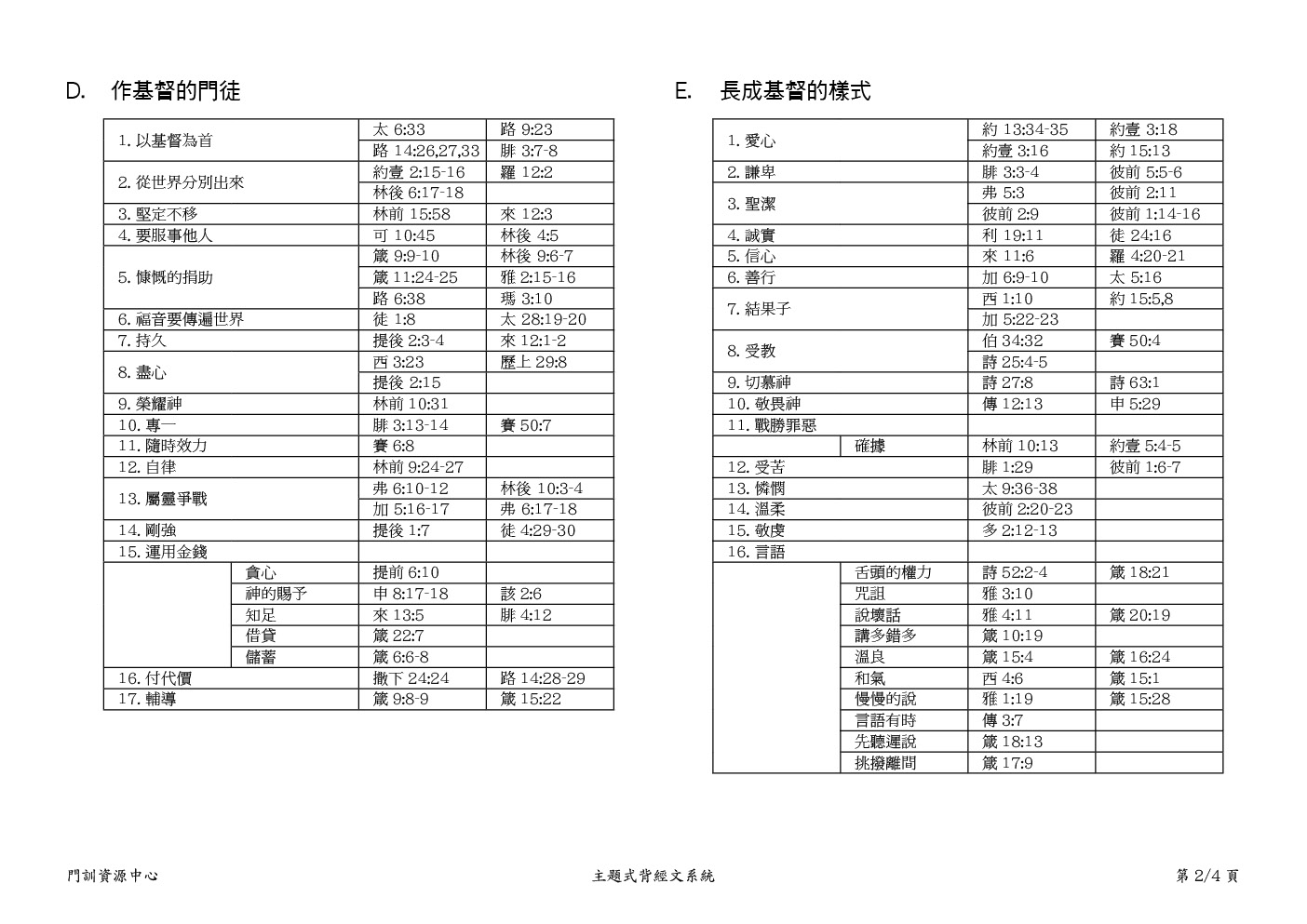 主題式背經卡52張2