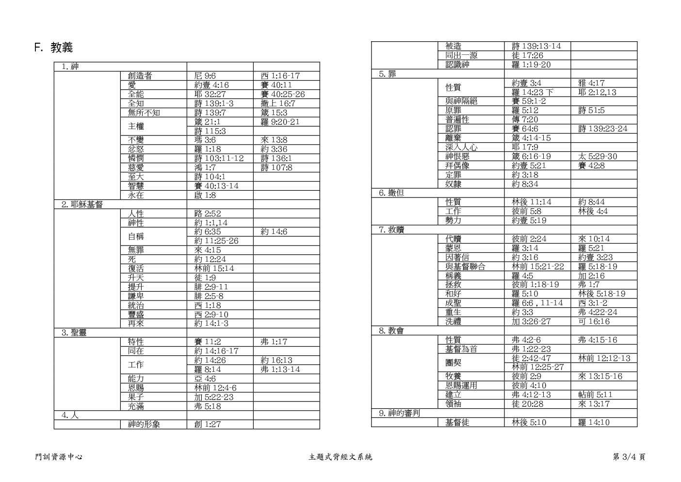 主題式背經文系統3