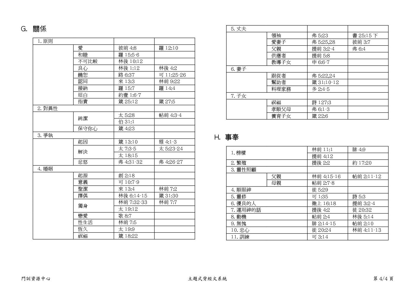 主題式背經文系統4