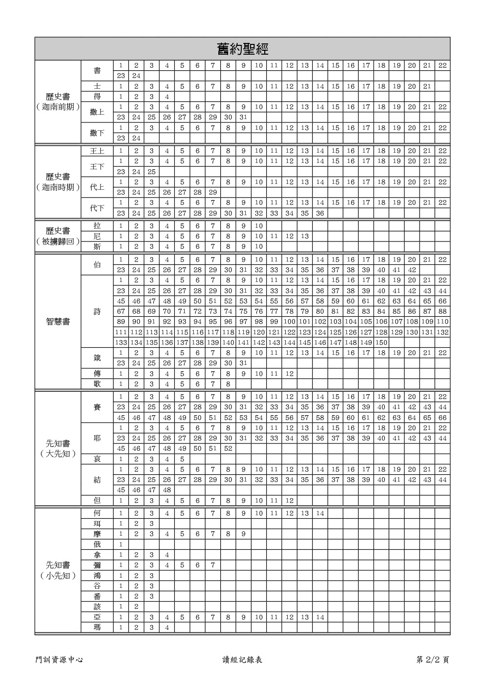 讀經記錄表_2