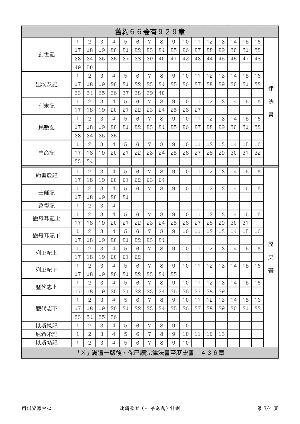 速讀聖經（一年完成）計劃 2