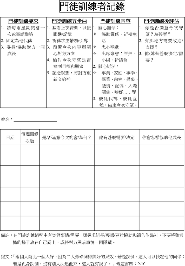 門訓記錄表格 頁面 1